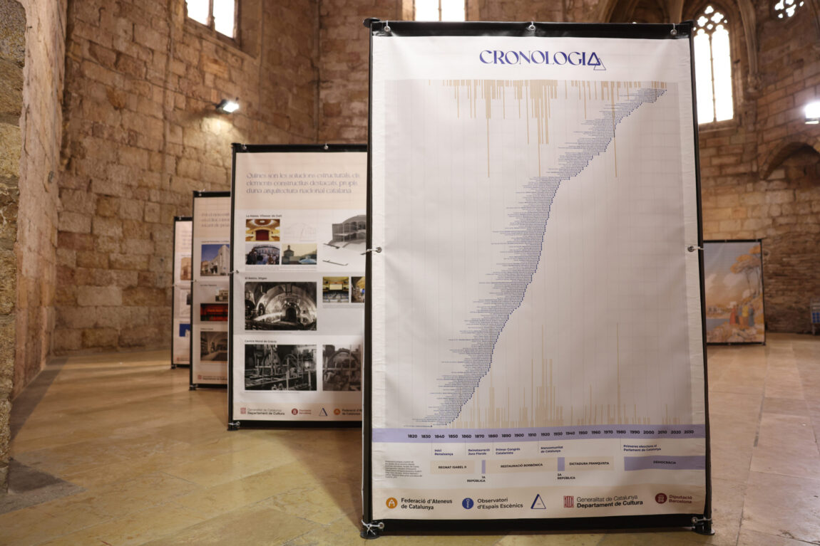 ‘Ateneus: Arquitectures’ s’incorpora a la programació de Barcelona 2026 – Capital Mundial de l’Arquitectura